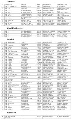 Asociaţiile debitoare din Constanţa, Năvodari, Mamaia Sat şi Kogălniceanu rămân fără apă
